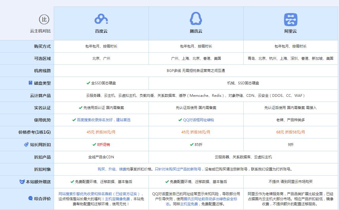 无棣云主机代理对比.jpg